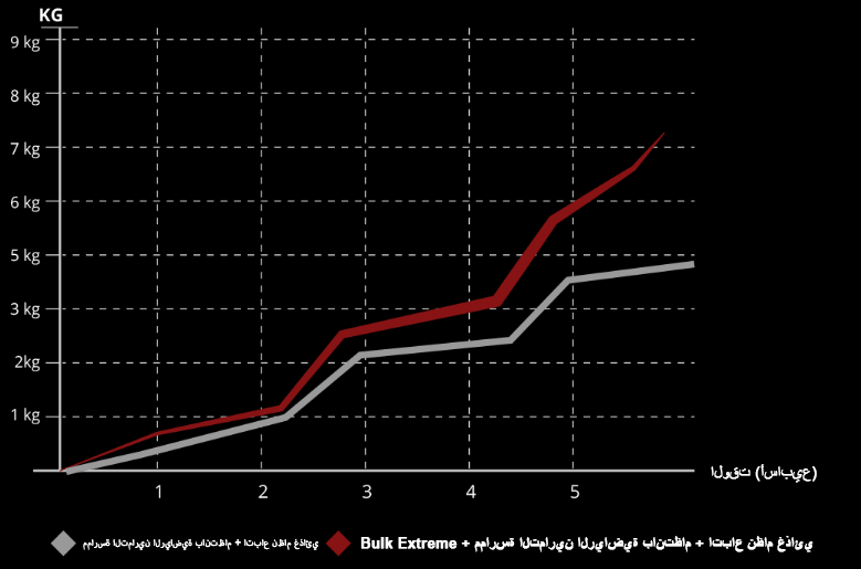 Bulk extreme effects